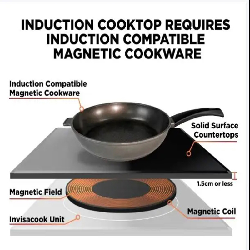 Индукционная варочная панель I – обзор и цена Induction Cooker